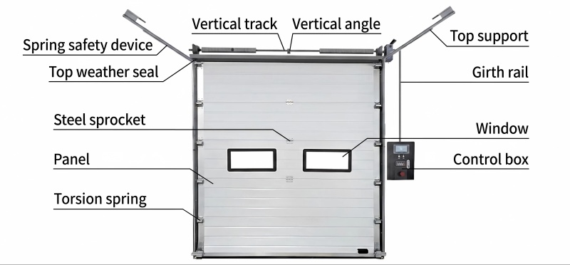insulated sectional garage door size and building dimensions