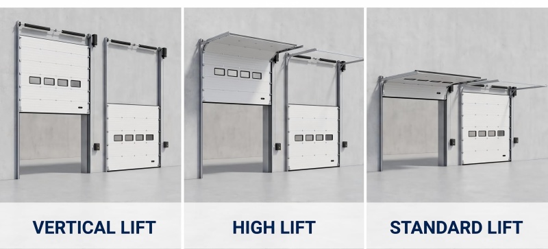 Opening mechanisms for sectional garage doors