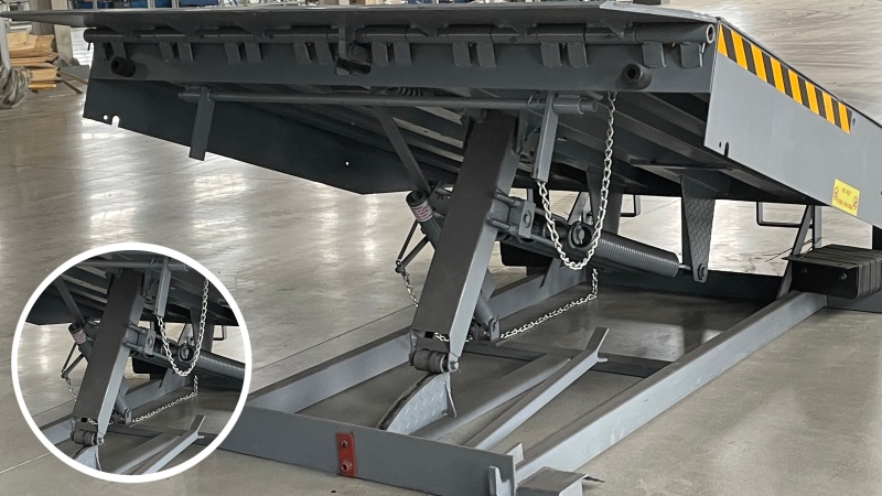 Mechanical Dock Leveler Details
