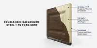 //5mrorwxholojjij.leadongcdn.com/cloud/joBpiKjrRilSjpmqmpppk/Garage-Door-Structure-Characteristics-and-Advantages.jpg