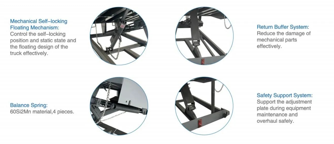 Mechanical dock levelers details